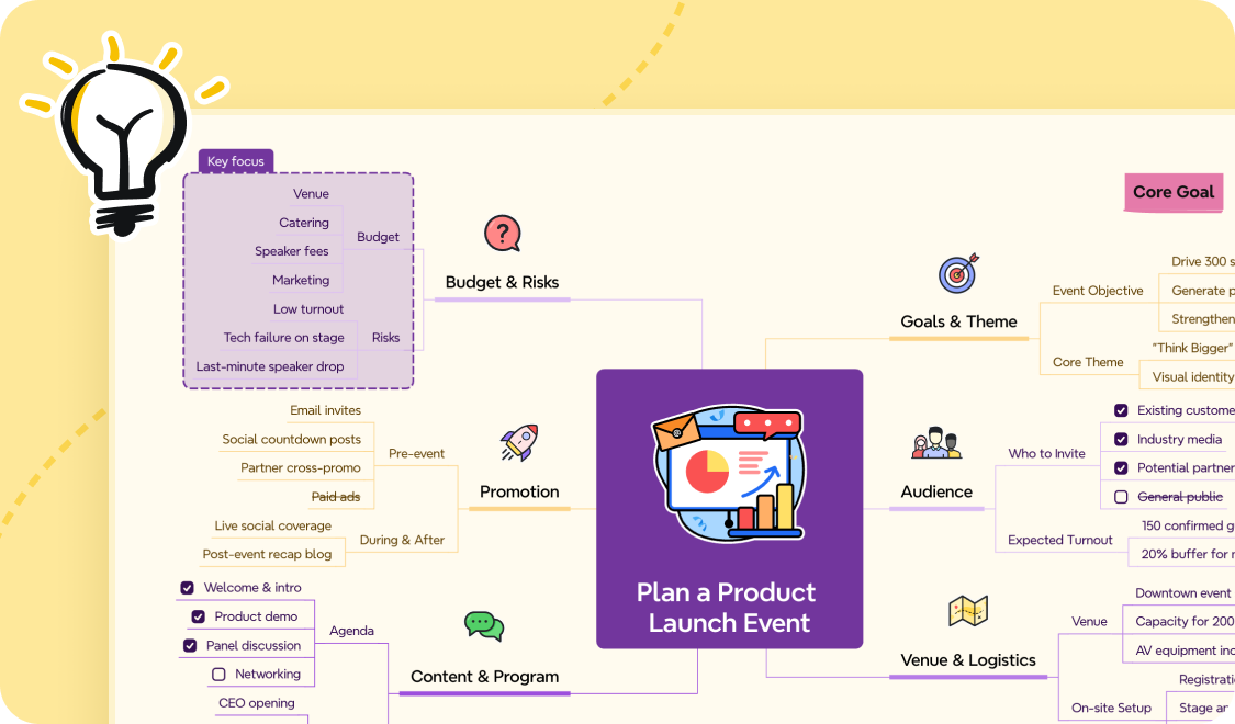 Xmind mind map for planning a product launch event