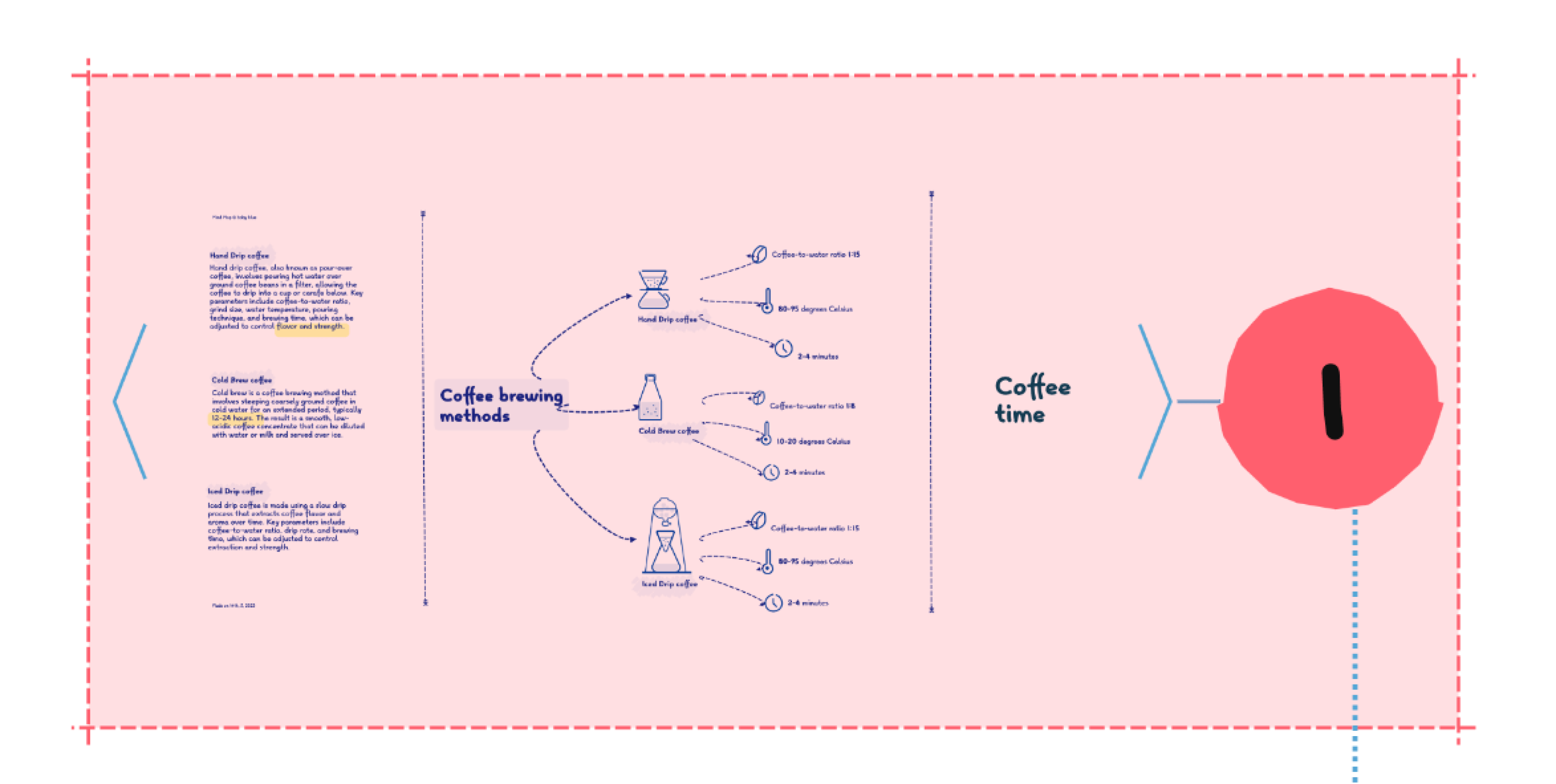 Template - Coffee brewing method