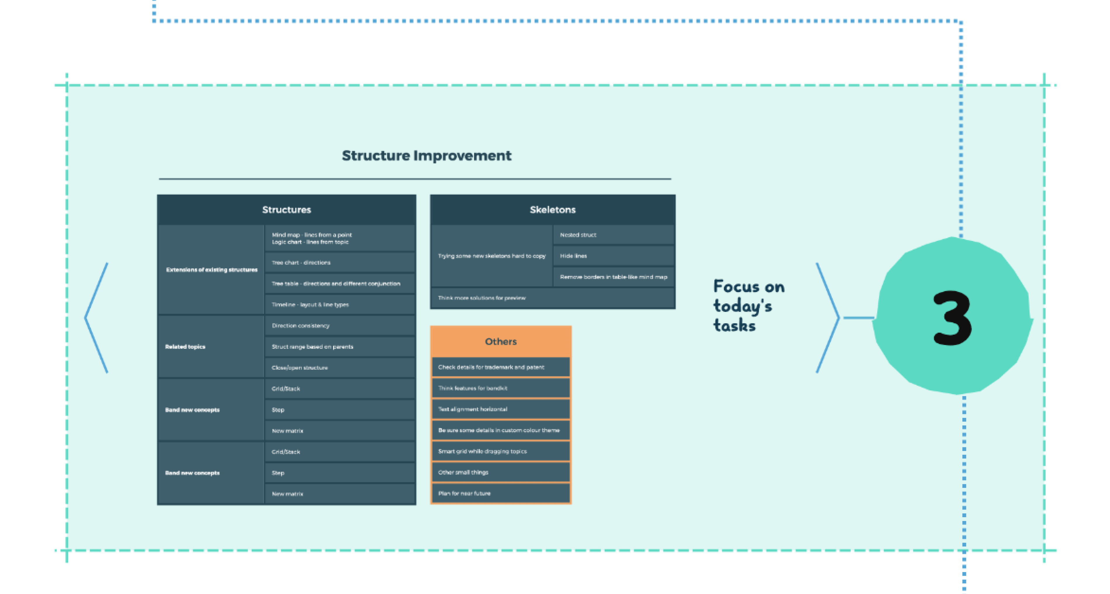 Template - Task list