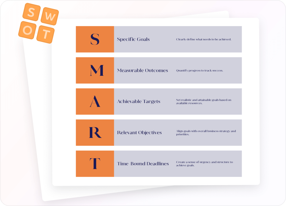 SMART Technique for Goal Setting