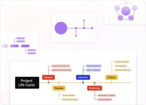 Collaborative planning with Xmind AI.