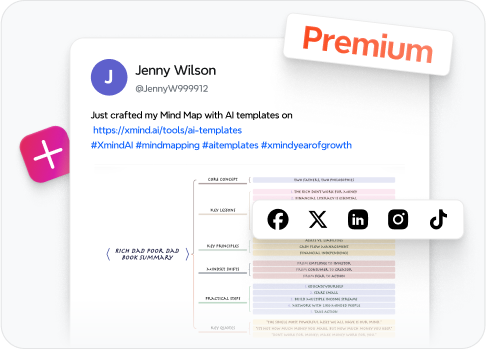 Post your map and unlock 1 month of Xmind Premium.