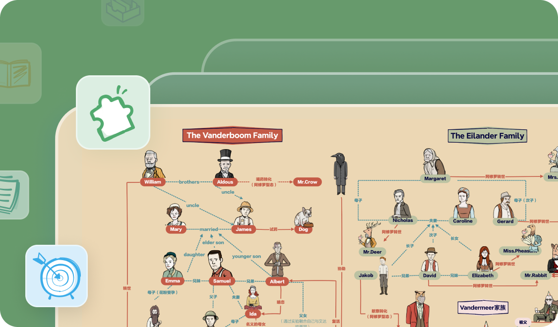 A detailed family tree template in Xmind showing the Vanderboom and Ellander families