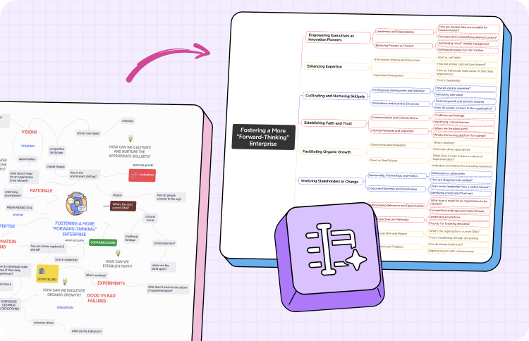 Reshape chaos into clarity