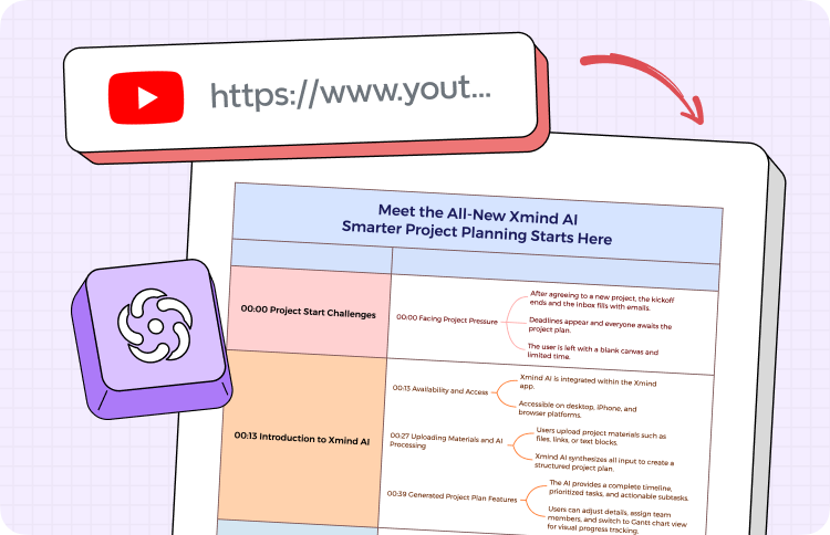 Turn YouTube into insights