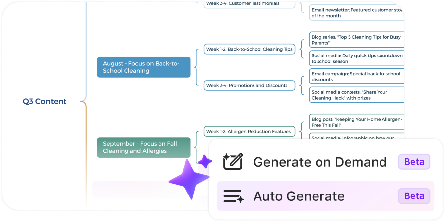 Grow ideas into mind maps with mode auto or on-demand