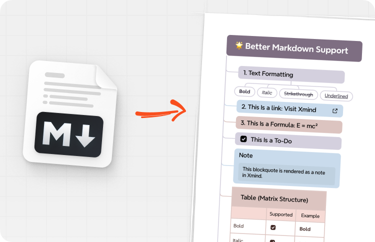 Better markdown parsing