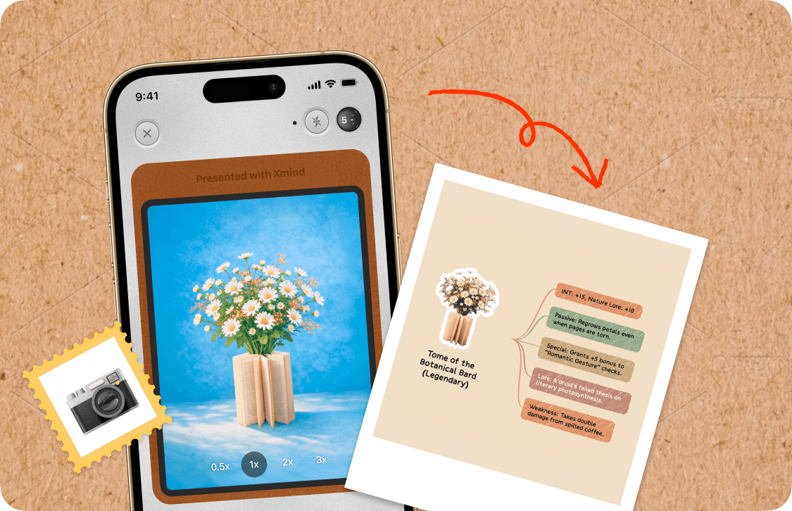 On event page, snap photo & generate maps