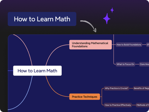 Generate instant mind maps from text