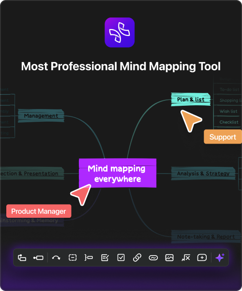 Xmind AI: Most Professional Mind Mapping Tool