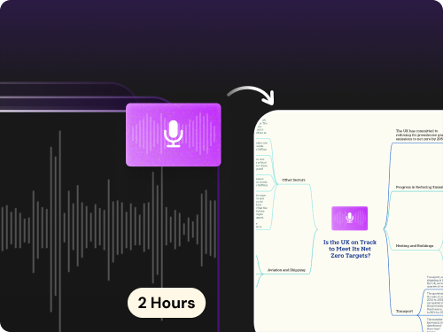 Summarize recording in one click