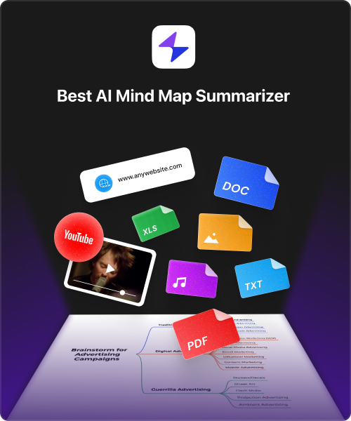 Mapify: Best AI Mind Map Summarizer