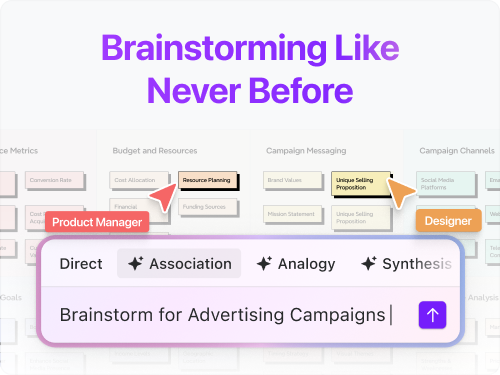 Brainstorming Like Never Before