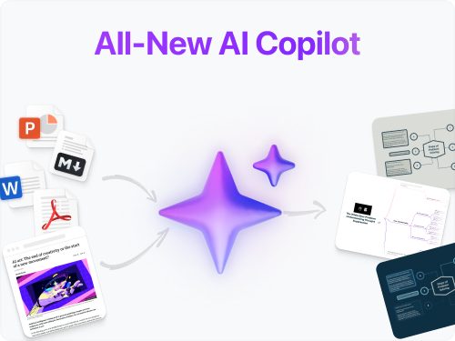 AI copilot turn text, links, or files into mind maps instantly
