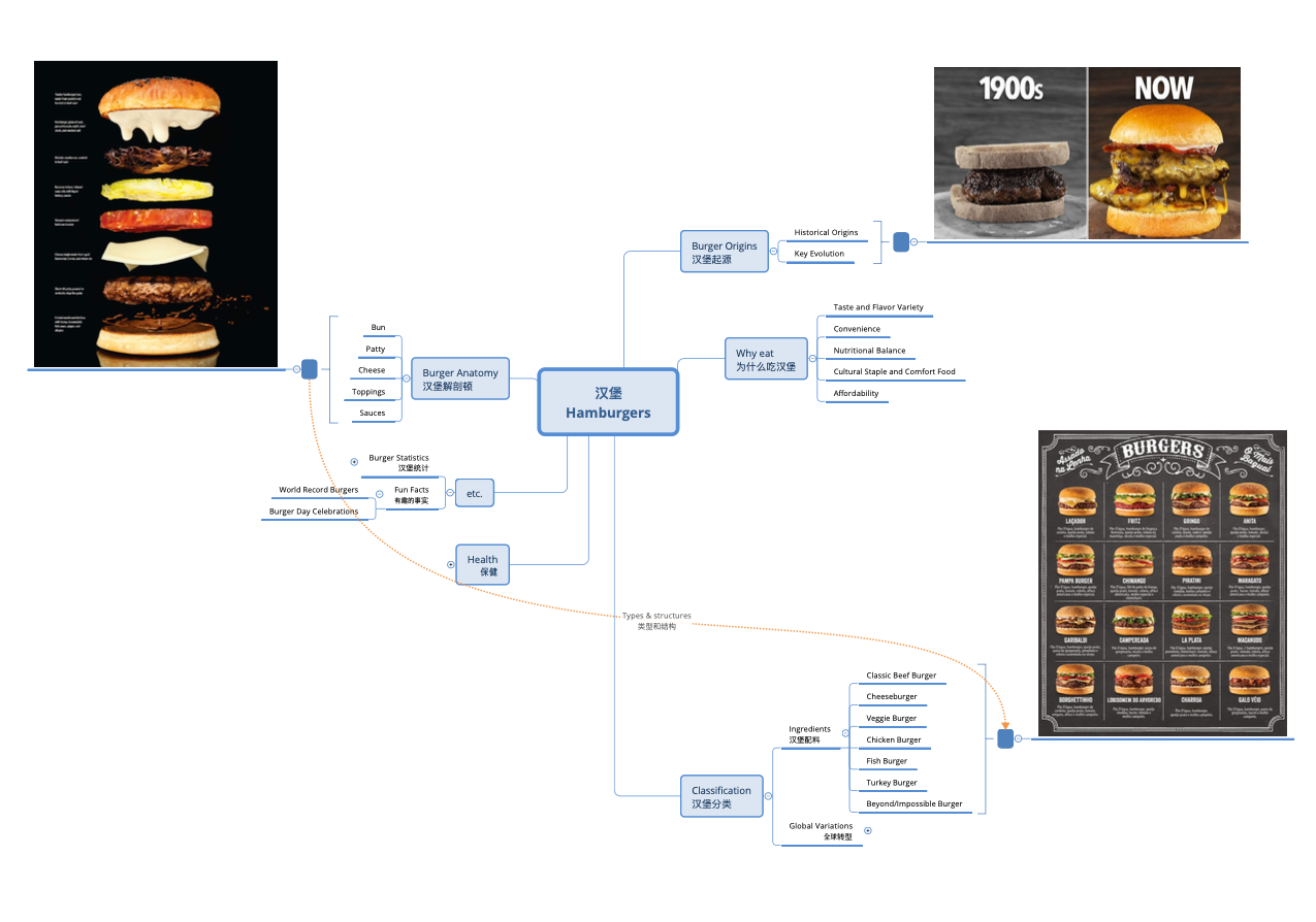 Mind Map Final Stage in Jang's Workflow Mind Map Final Stage in Jang's Workflow