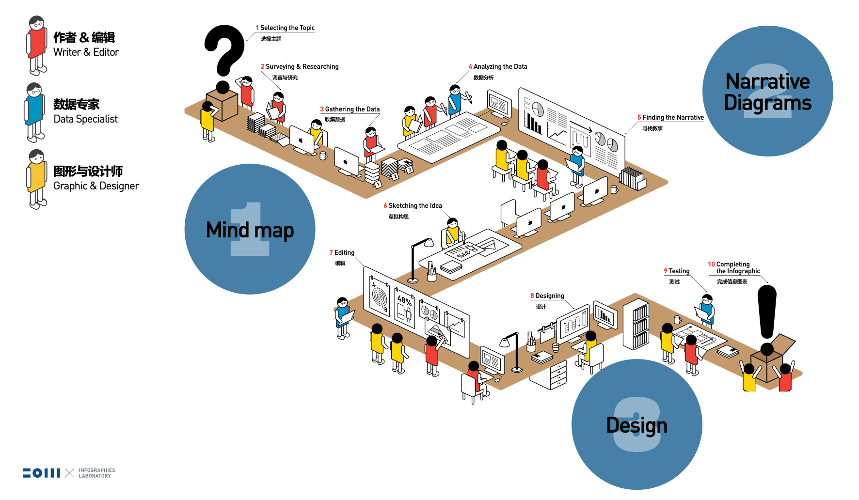 Jang's Infographic Workflow Jang's Infographic Workflow