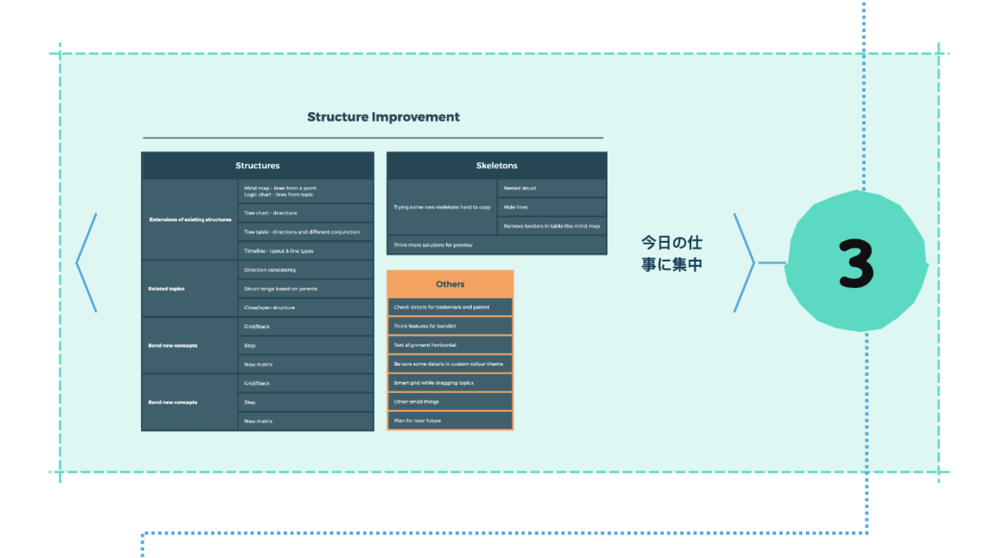 仕事記録テンプレート