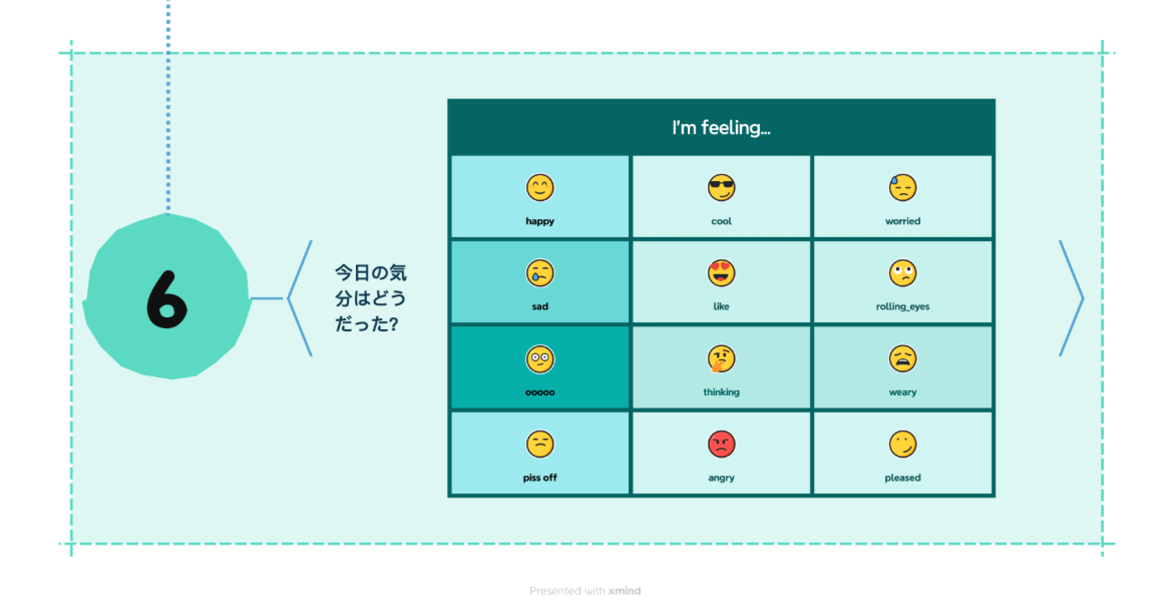 気分を表すテンプレート
