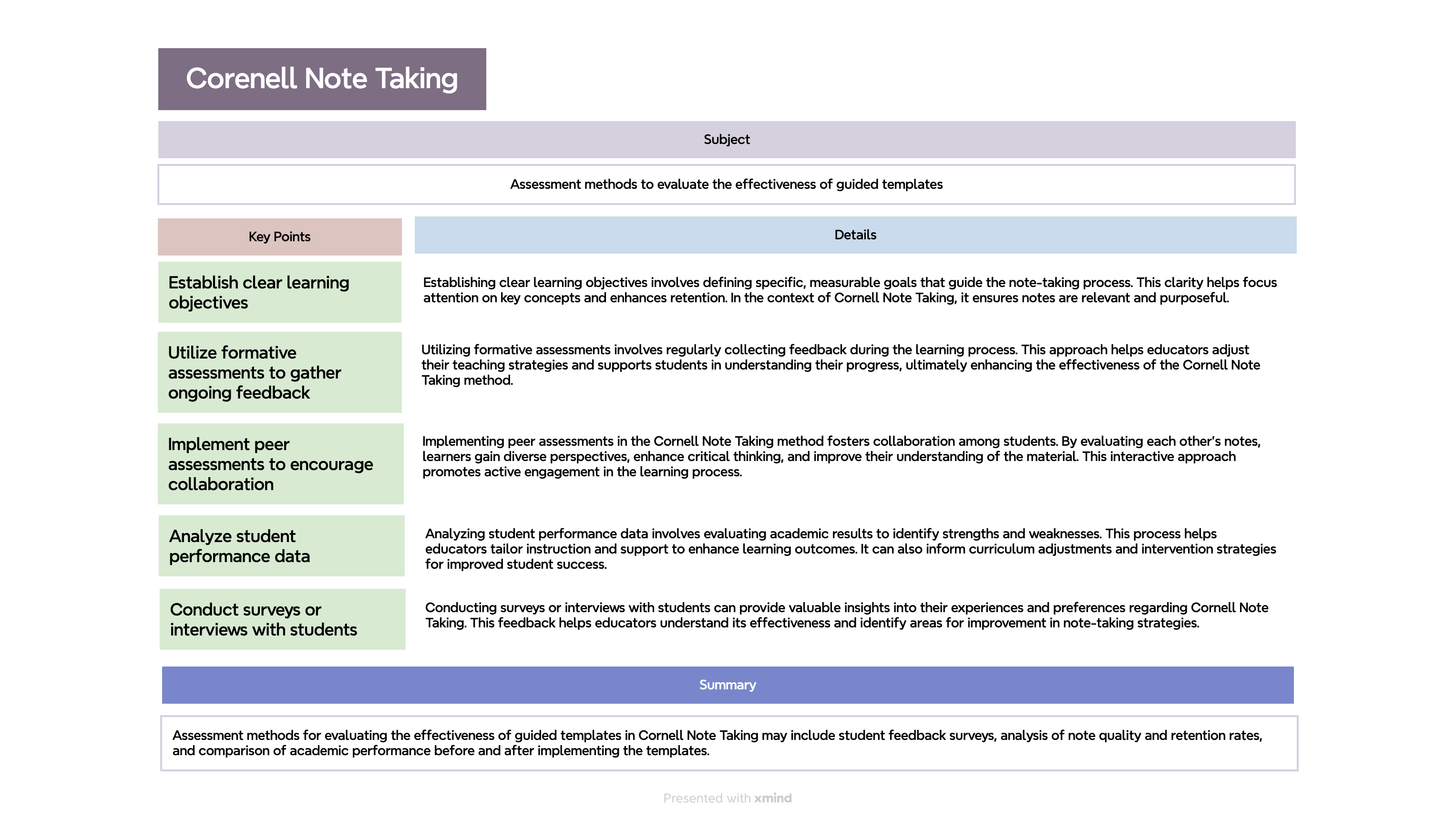 Note-taking template with Xmind